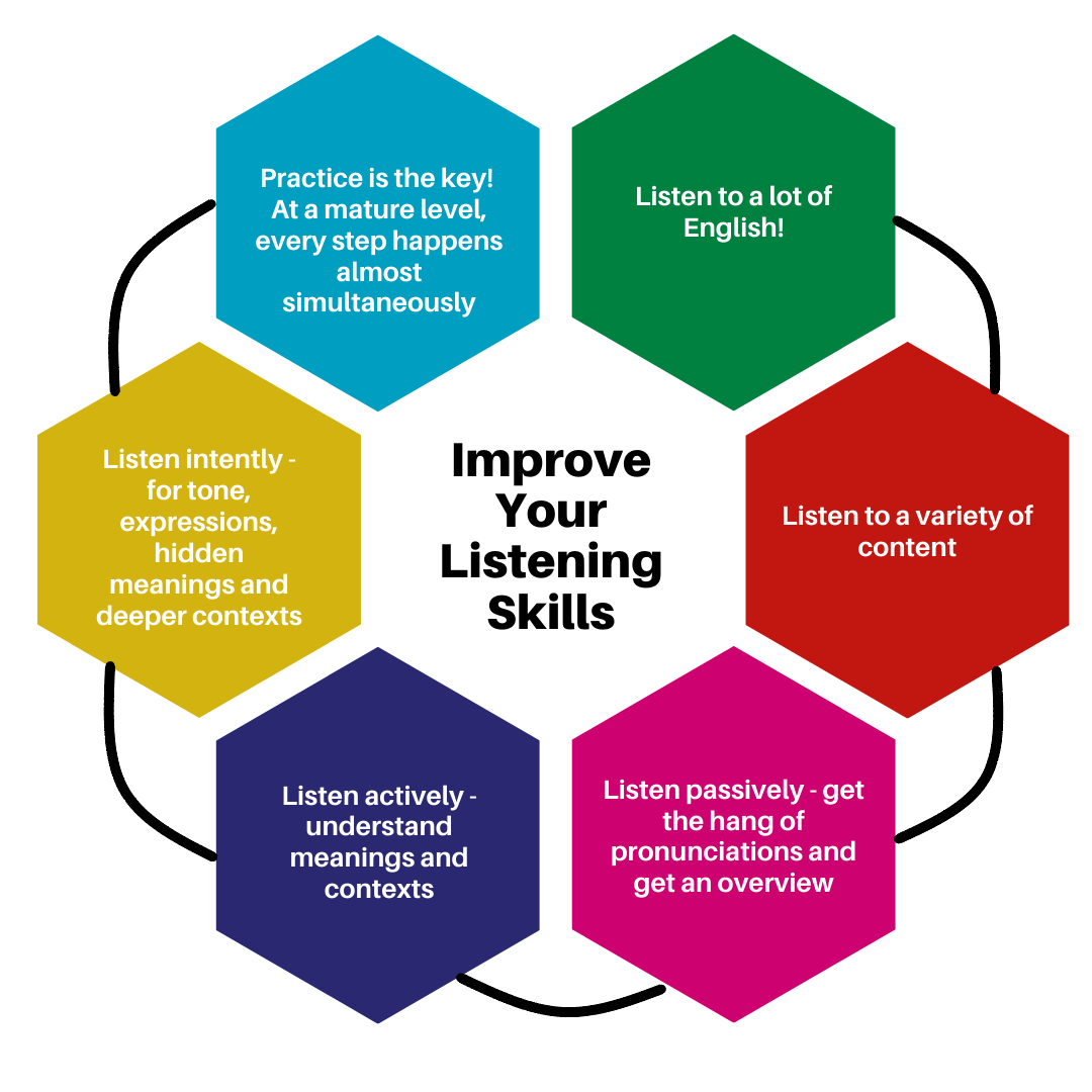 Steps for Improving Listening Skills.png